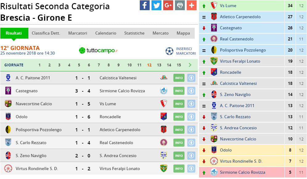 seconda cat gir e 12 giornata