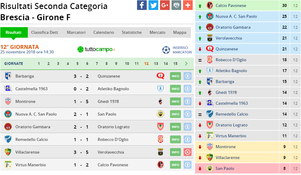 seconda cat gir f 12 giornata