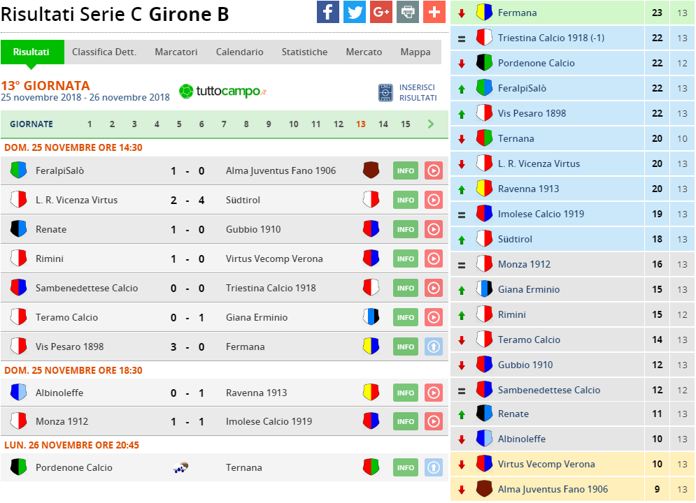 serie c gir b 12 giornata