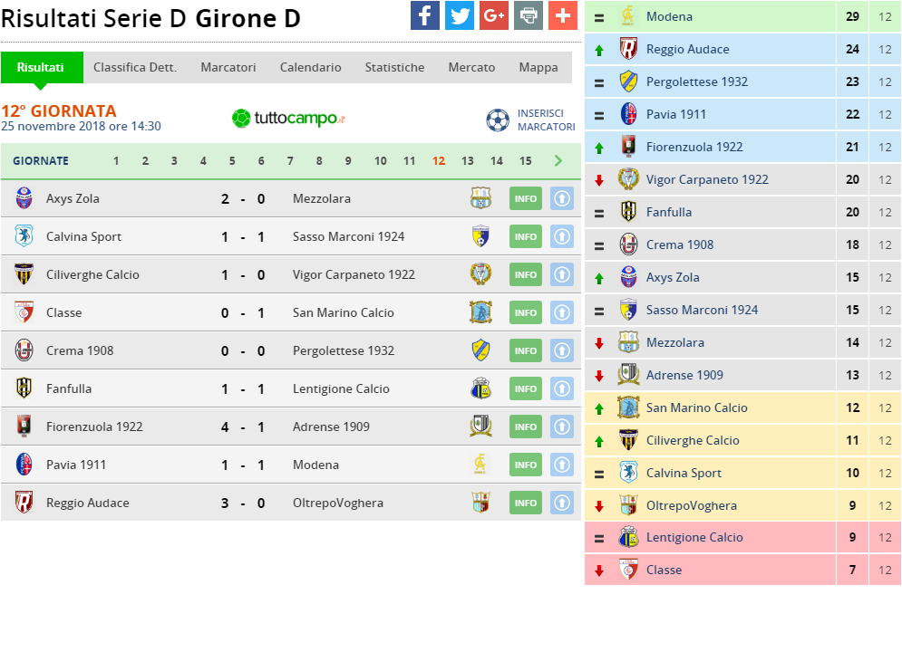 serie d gir d 12 giornata