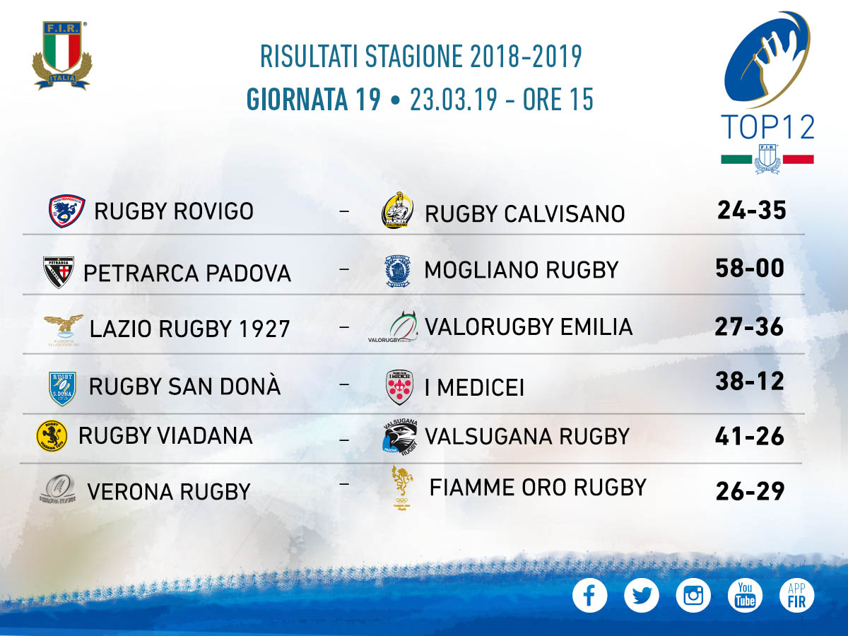 Prova di forza: Rovigo-Calvisano 24-35