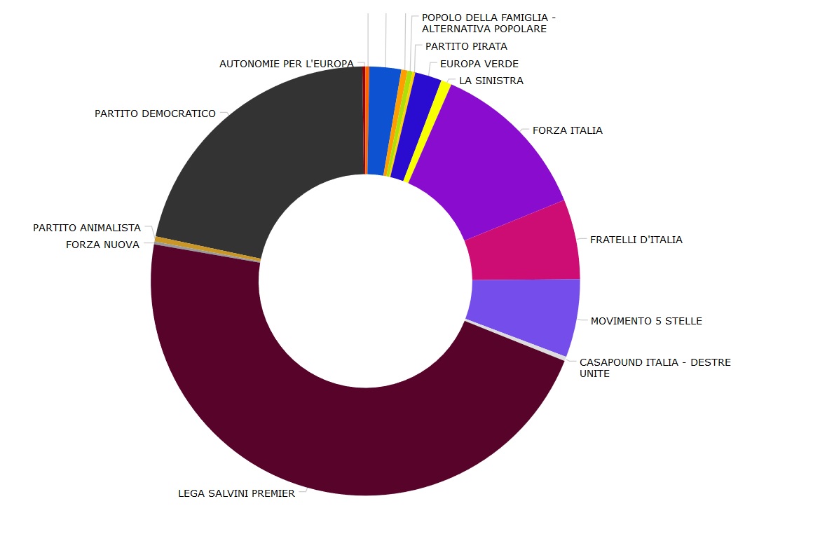 Elezioni a Chiari: la Lega trionfa alle Europee