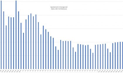 Vicepresidente Sala: “Bravi i lombardi a Pasqua”