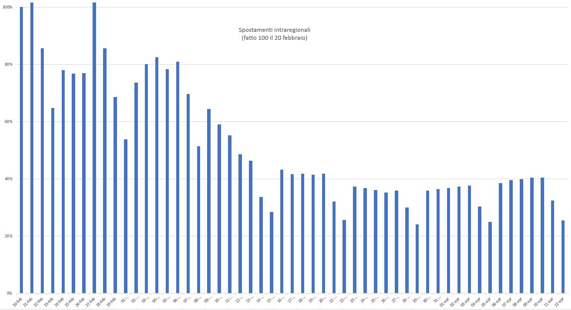 Vicepresidente Sala: “Bravi i lombardi a Pasqua”