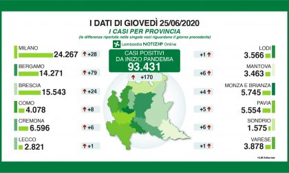 Coronavirus, 24 casi a Brescia e provincia