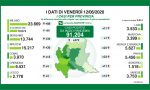 Coronavirus, 30 nuovi contagiati nel Bresciano