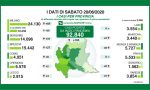 Coronavirus: 165 nuovi contagiati in Lombardia, 27 nel Bresciano