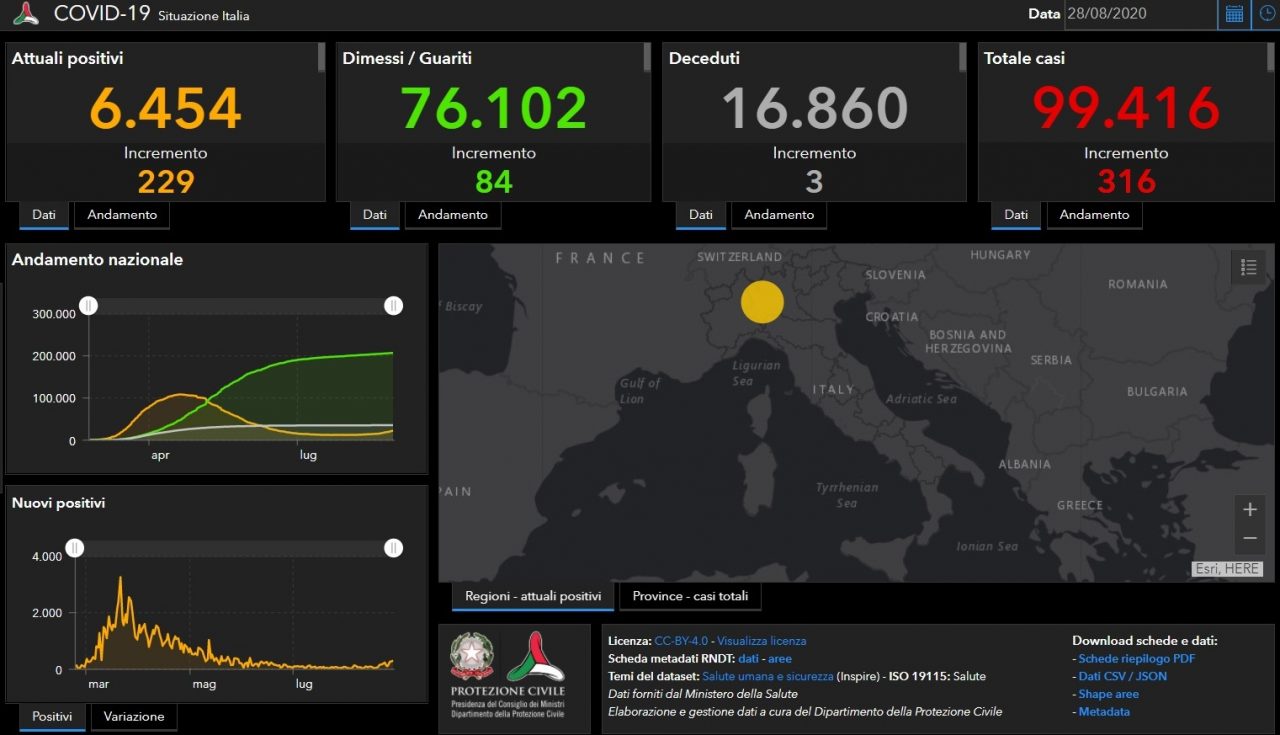 Coronavirus: 44 nuovi contagiati nel Bresciano, 316 in Lombardia
