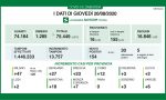 Il Coronavirus torna a far paura: 154 contagiati in Lombardia, 23 nel Bresciano
