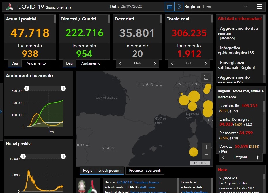 Coronavirus: 34 nuovi contagiati a Brescia e Provincia, 277 in Lombardia