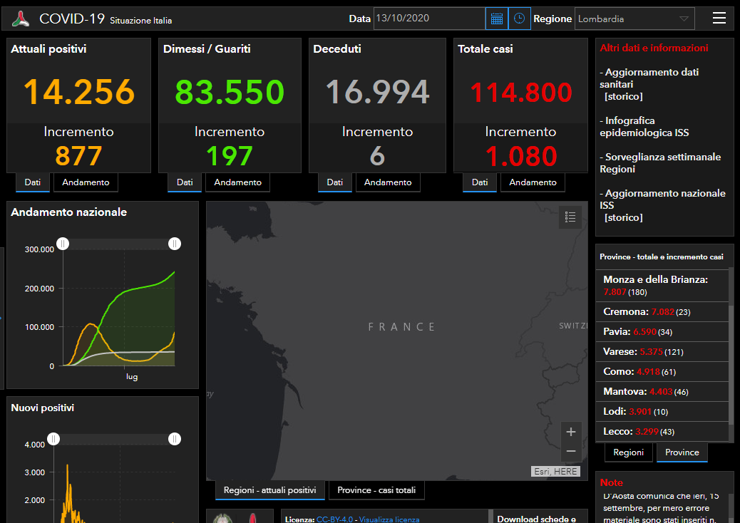 Coronavirus: 35 nuovi contagiati nel Bresciano, mille in Lombardia e quasi seimila in Italia