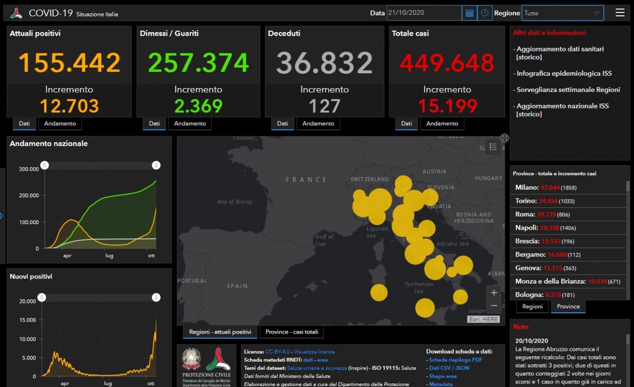 Coronavirus, raddoppiano i contagiati nel Bresciano e in Lombardia