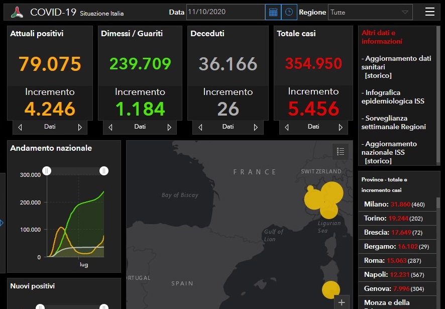 Coronavirus, 72 casi nel Bresciano e più di mille in Lombardia