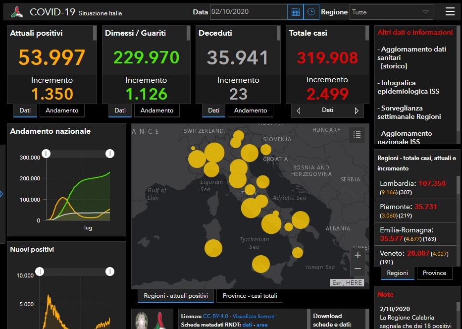 Coronavirus: 20 nuovi contagiati a Brescia e Provincia, 307 in Lombardia