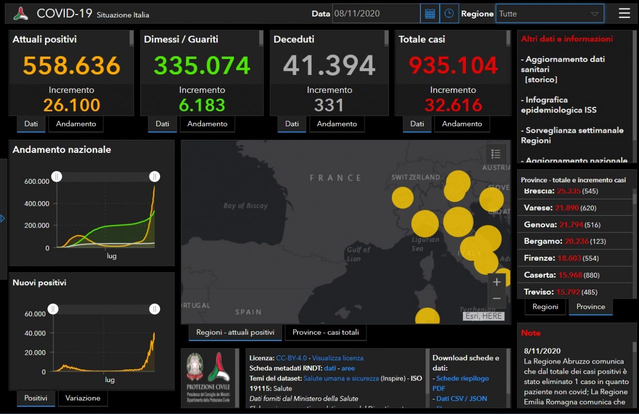 Coronavirus, calano i positivi sia a casa nostra che a livello nazionale