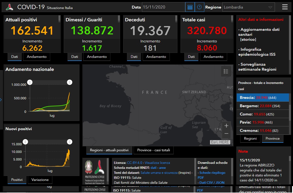Coronavirus, tornano a salire i positivi nel Bresciano: 644 nuovi contagiati