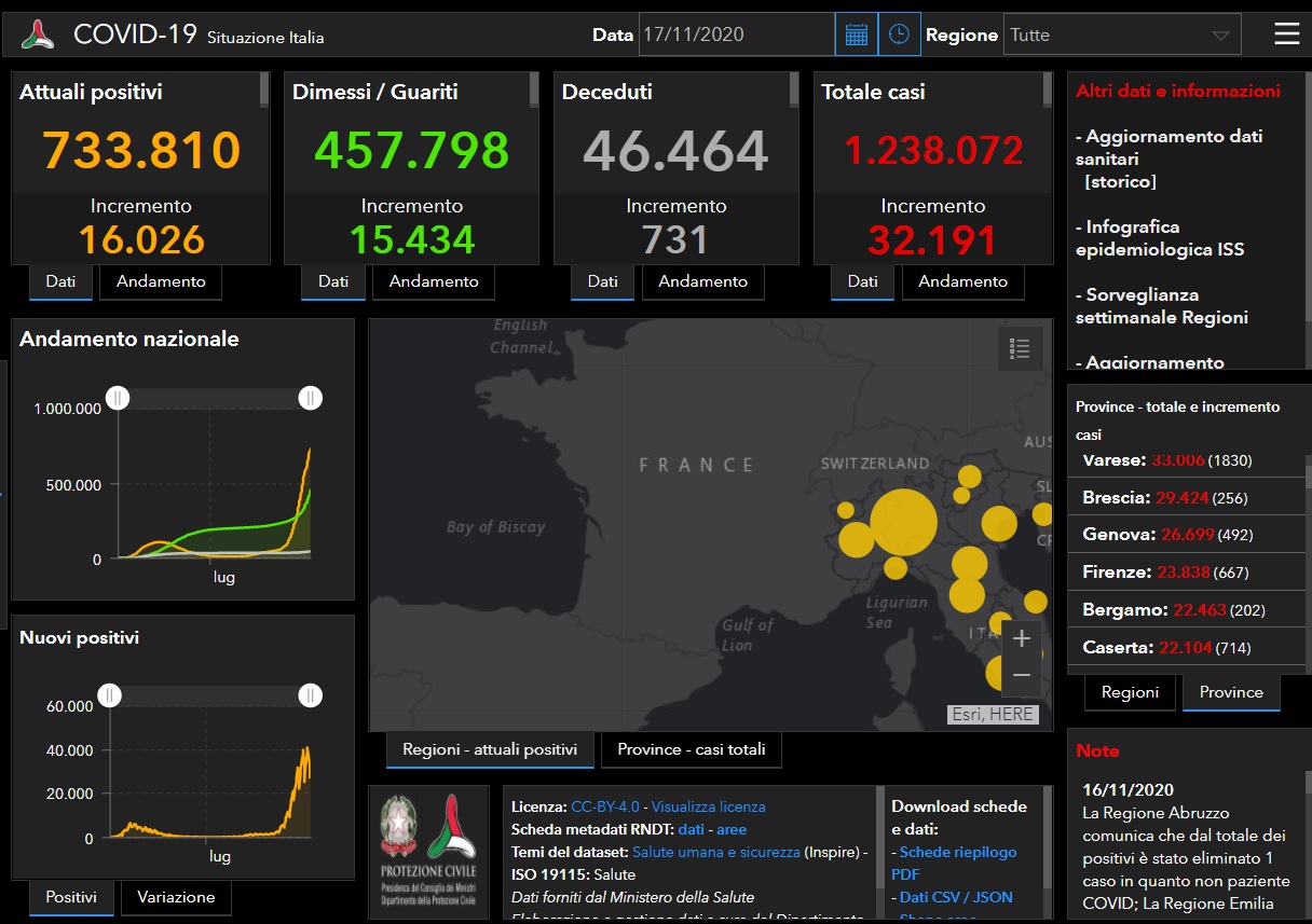Coronavirus: 202 vittime in un solo giorno in Lombardia