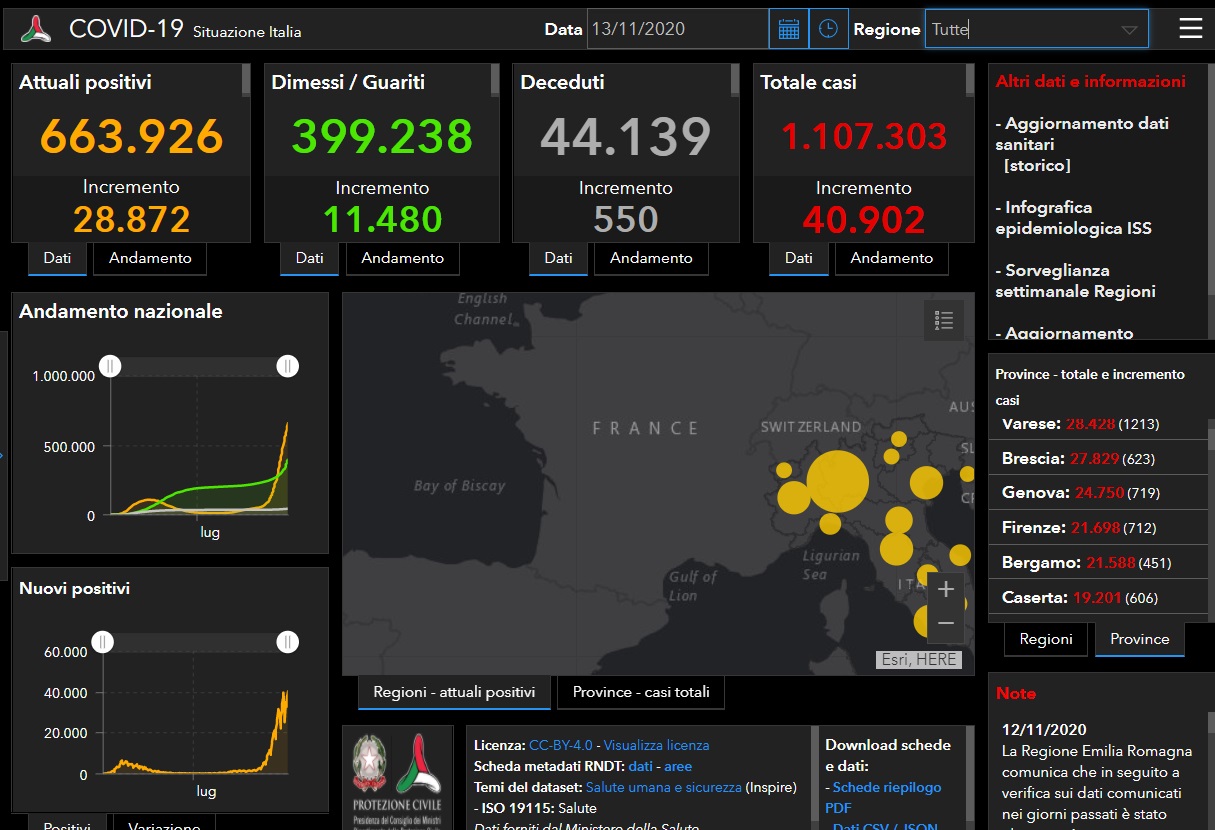 Coronavirus, 40mila nuovi contagiati a livello nazionale