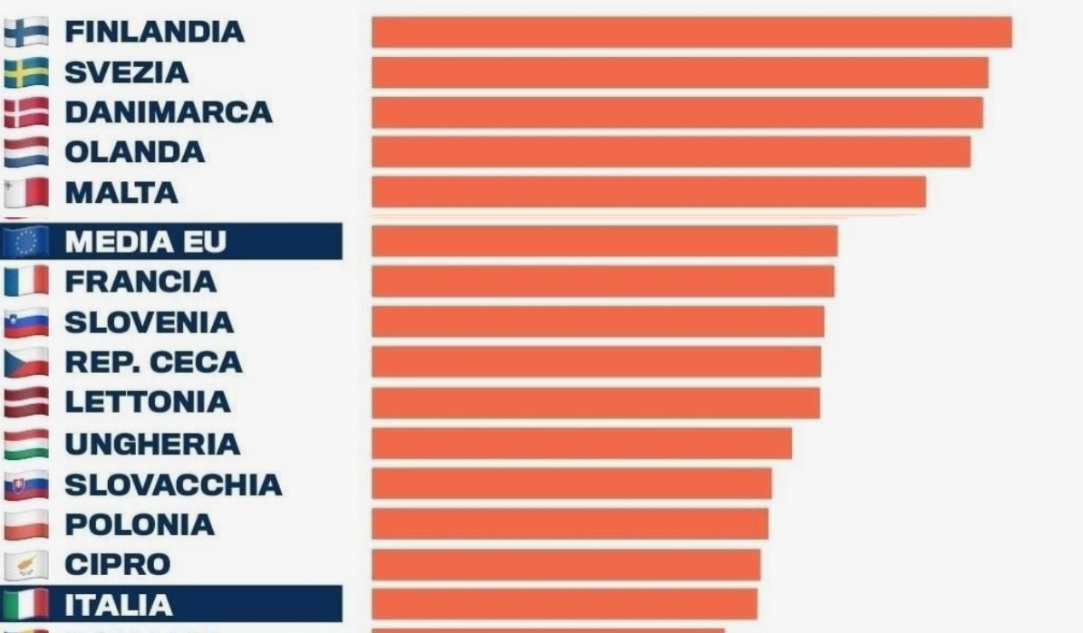 Digitalizzazione e Covid: 40 minuti di consulenza gratuita per le aziende
