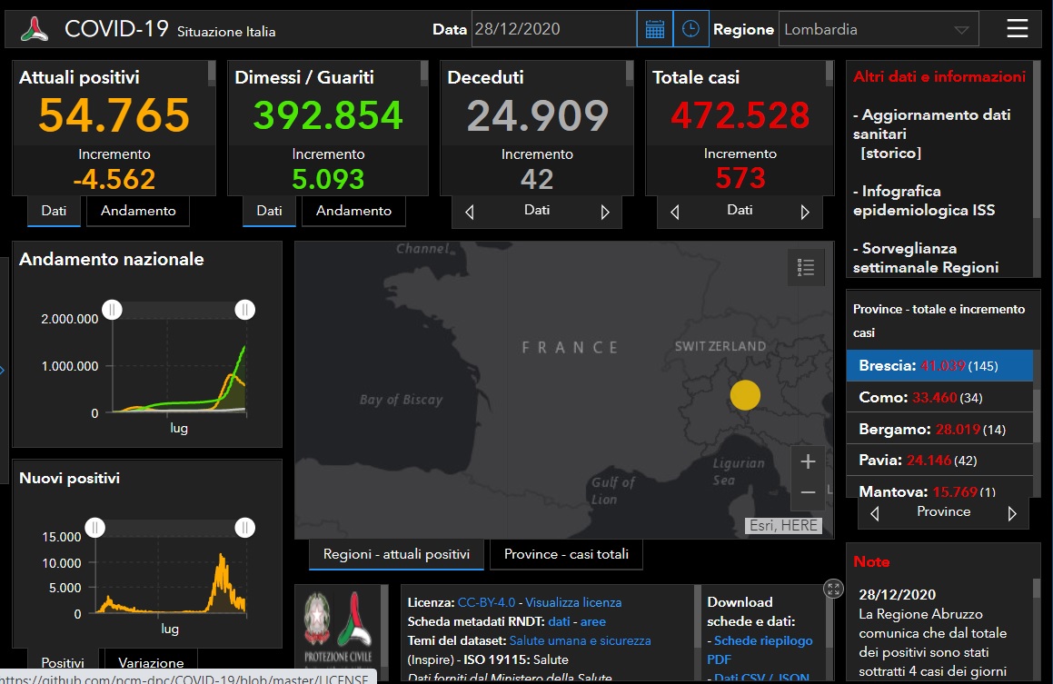 Coronavirus, Brescia è la provincia lombarda con il maggior numero di nuovi contagiati
