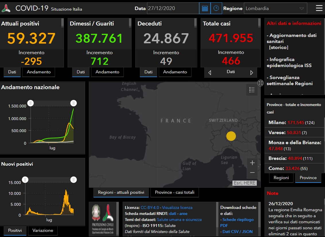 Coronavirus, durante le feste crollano i contagi