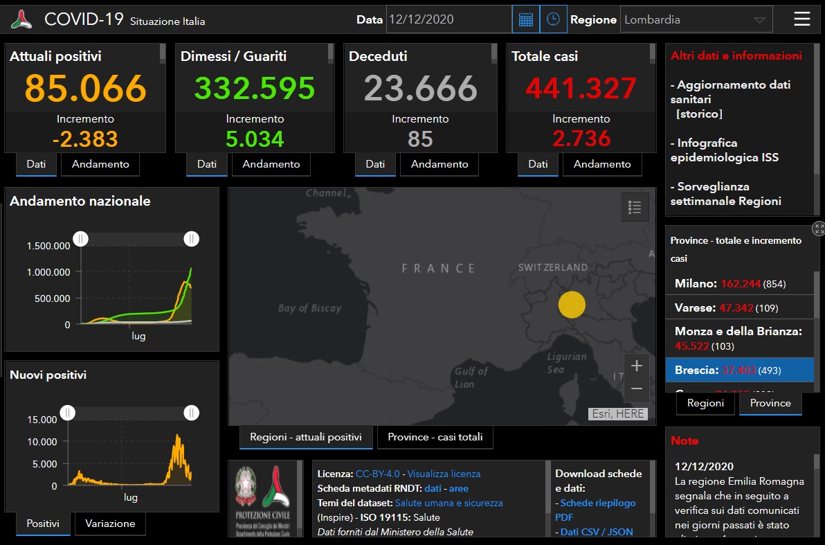 Coronavirus, triplicano i nuovi contagiati nel Bresciano