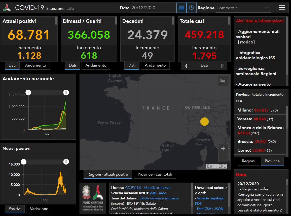 Coronavirus: 242 nuovi contagiati nel Bresciano, 1.795 in Lombardia e 15.104 in Italia