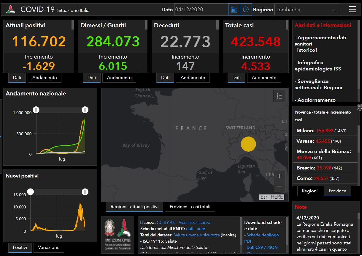 Coronavirus: torna a salire il contagio, ancora alto il numero dei morti