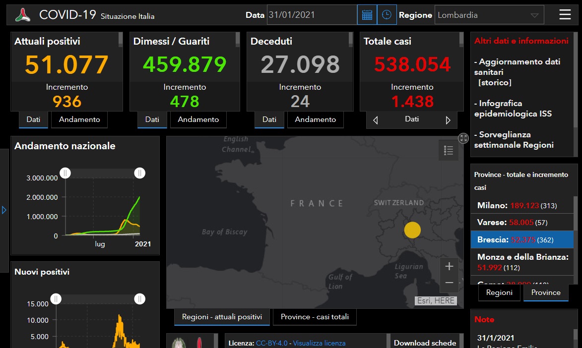 Coronavirus, Brescia si conferma la provincia lombarda con più positivi