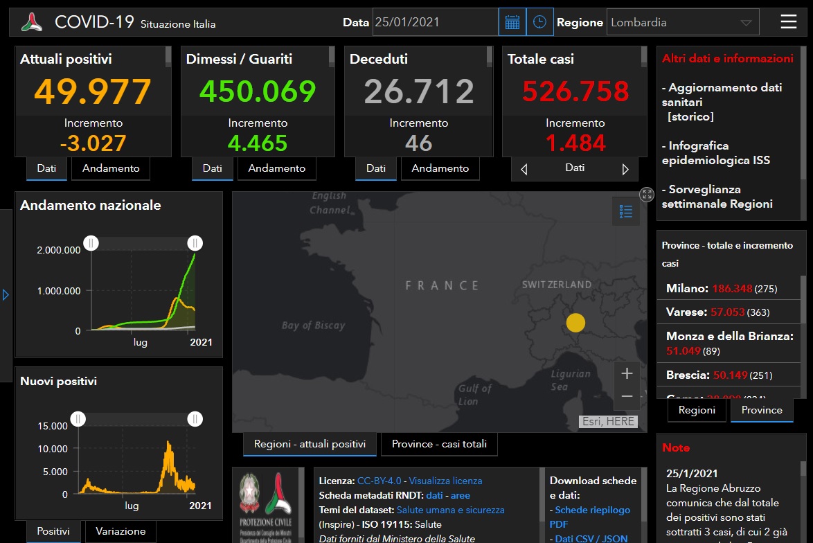 Coronavirus, il Bresciano supera quota 50mila contagiati