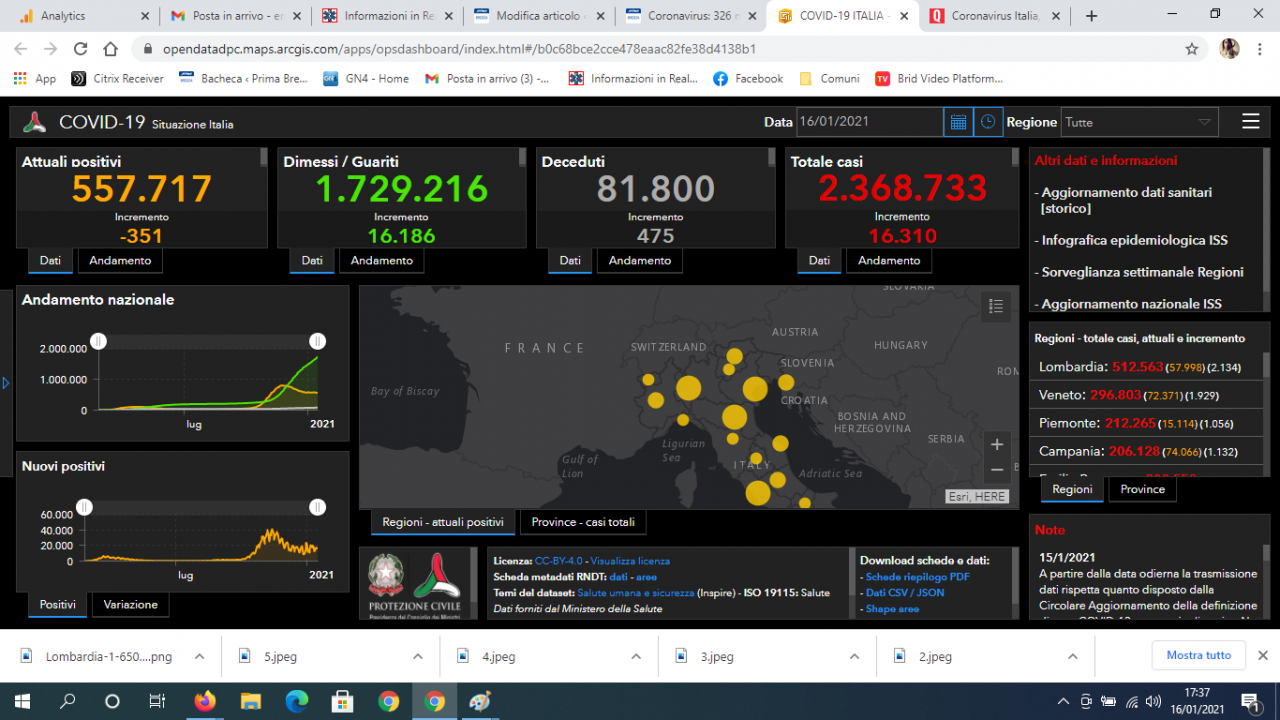 Coronavirus: 320 nuovi contagiati nel Bresciano, 2.134 in Lombardia e 16.310 in Italia