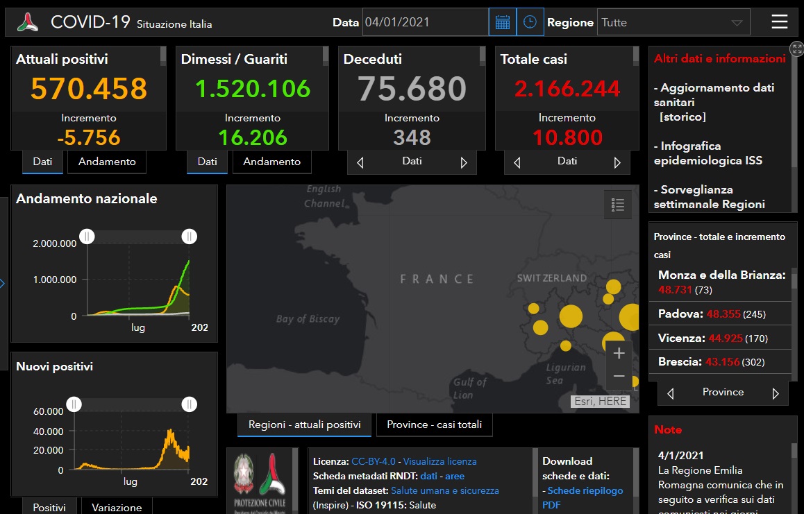Coronavirus, Brescia è la provincia lombarda con il maggior numero di nuovi positivi