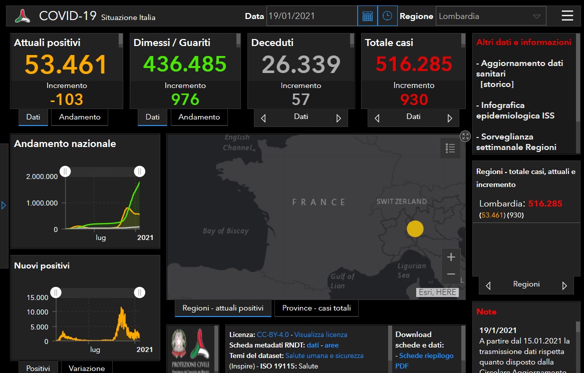 Coronavirus, meno di mille nuovi contagiati in Lombardia