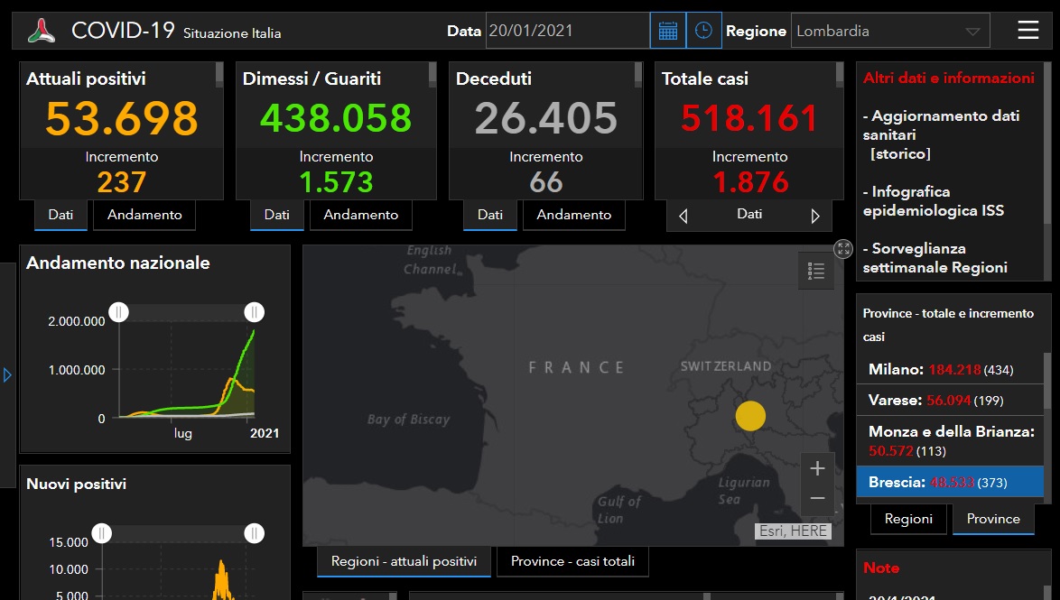 Coronavirus, triplicano i nuovi contagiati nel Bresciano