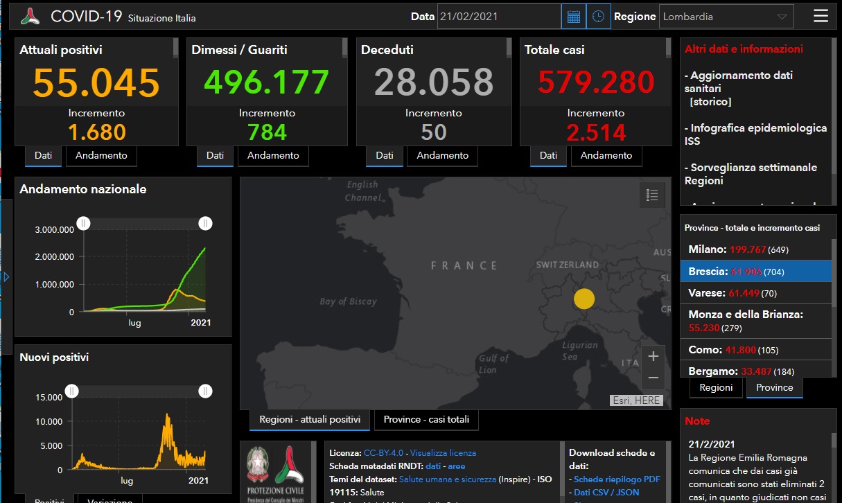 Coronavirus, altri 700 nuovi positivi nel Bresciano