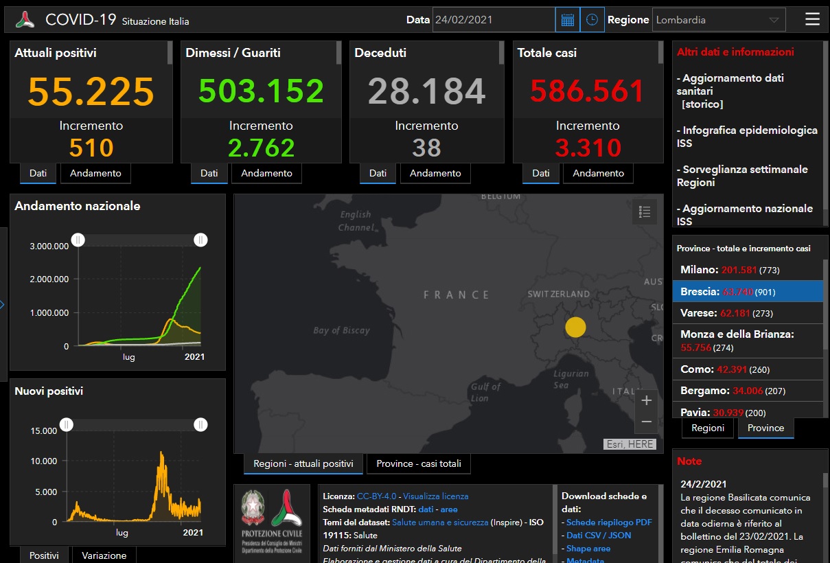 Coronavirus, in un giorno 900 nuovi contagiati nel Bresciano