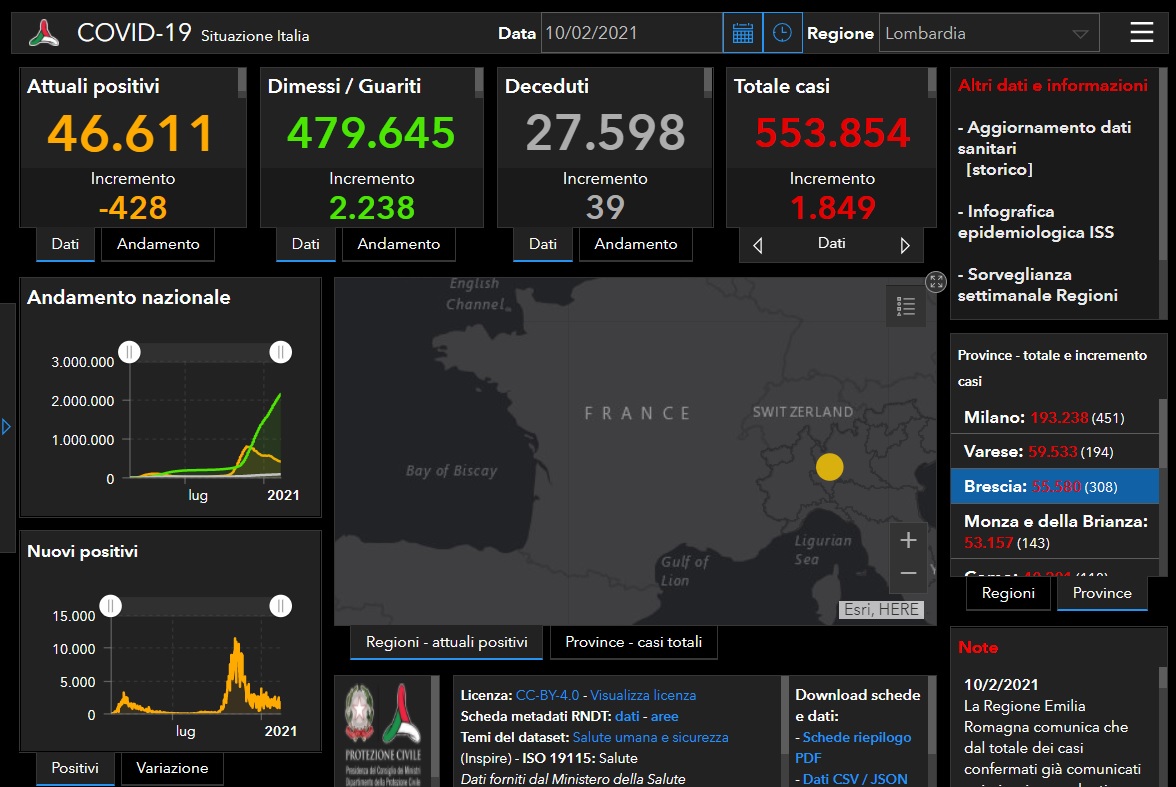 Coronavirus: ancora tanti nuovi contagiati nel Bresciano