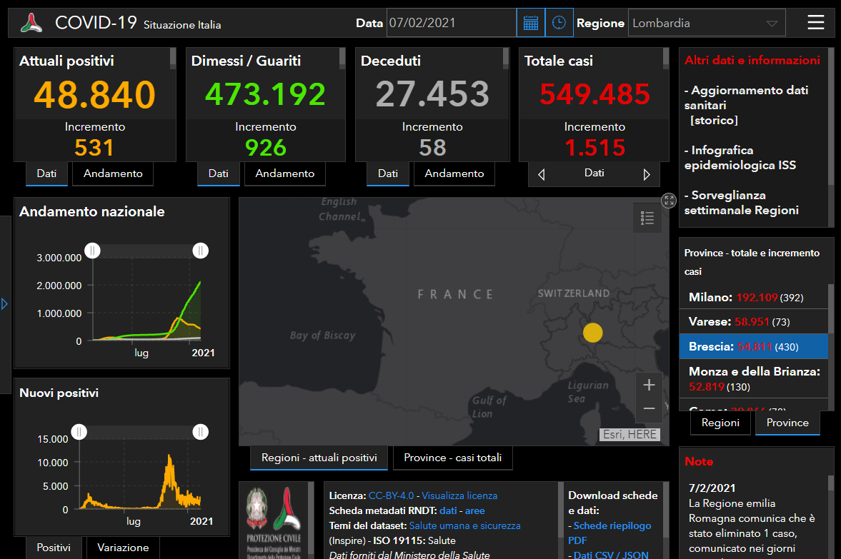 Coronavirus: Brescia è la provincia lombarda con più contagiati, quarta a livello nazionale