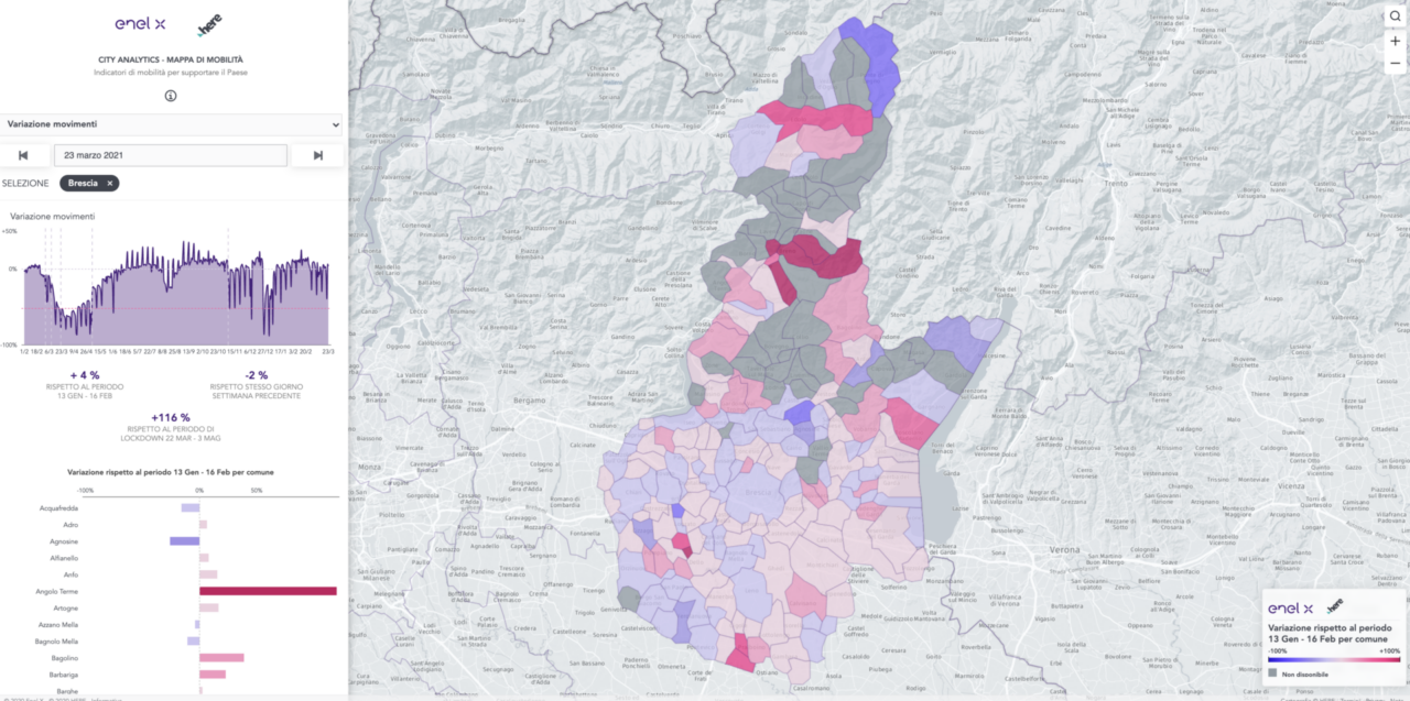 Brescia in zona rossa, ma mobilità al +116% rispetto al primo lockdown