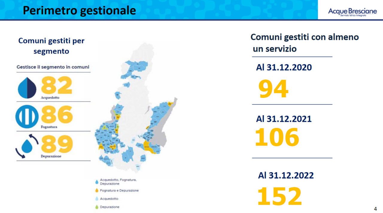 Un miliardo di euro di investimenti fino al 2045 per Acque Bresciane