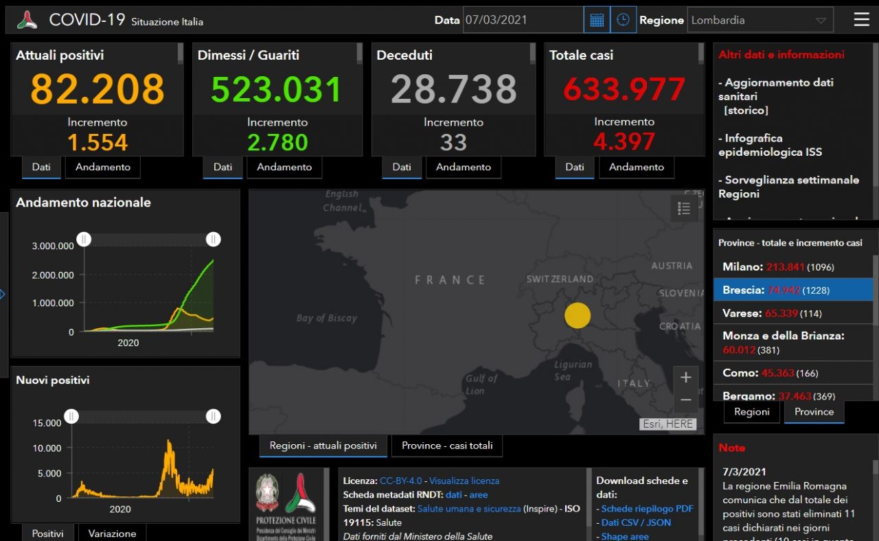 Coronavirus, contagio inarrestabile nel Bresciano
