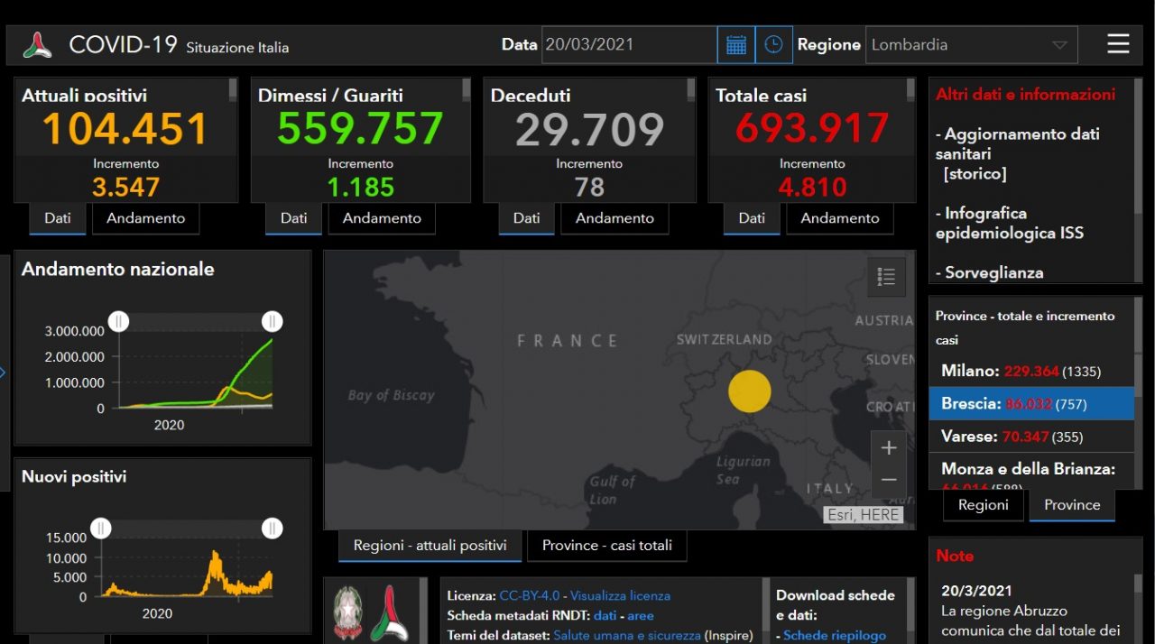 Coronavirus, nel Bresciano 757 nuovi contagiati e ben 24 vittime