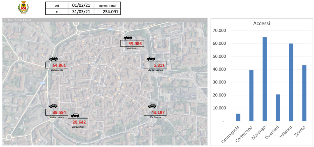 Il Comune “scatta una fotografia” dei passaggi in centro storico