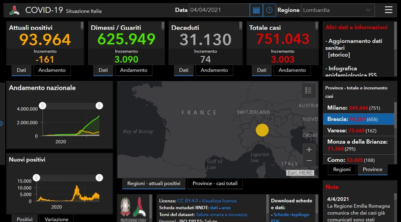Coronavirus, dati in discesa a Pasqua in Lombardia