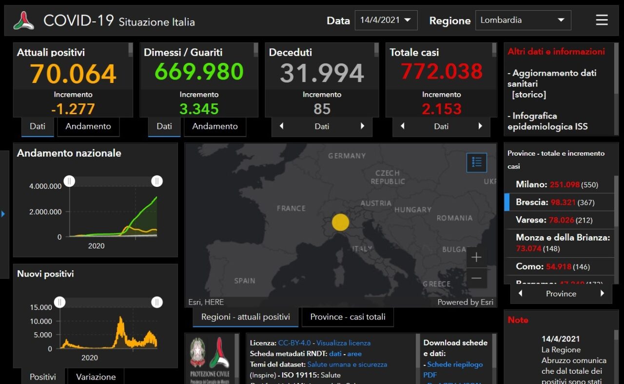 Coronavirus: tornano a salire i positivi, ma l’indice di contagio scende ancora