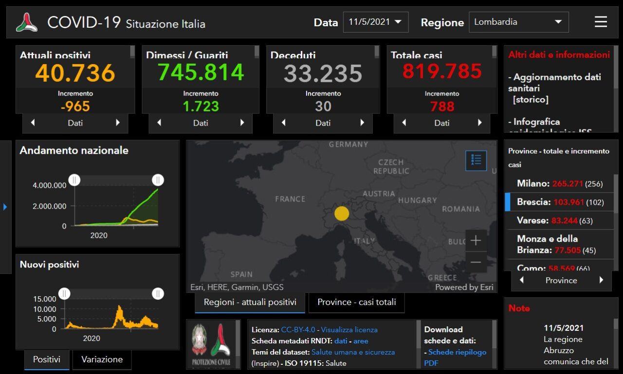 Coronavirus, pochi casi e precipita il tasso di contagio
