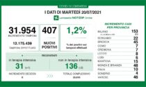 Coronavirus, quasi raddoppiati i casi in Lombardia