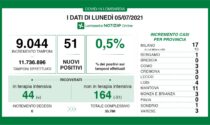 Coronavirus, oggi nessun nuovo contagiato nel Bresciano