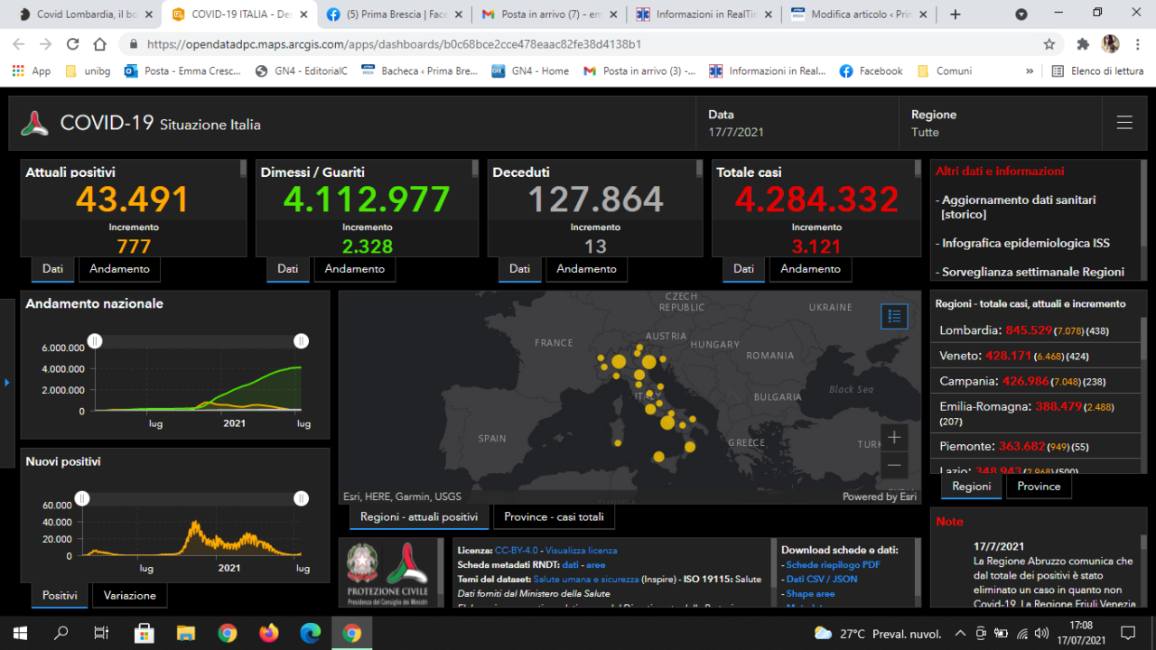 Coronavirus: 29 nuovi casi nel Bresciano, 438 in Lombardia e 3.121 in Italia