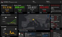 Covid: 54 nuovi contagiati nel Bresciano, 522 in Lombardia e 5.321 in Italia